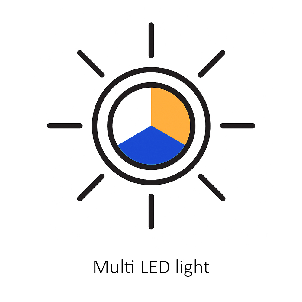 Pictogram